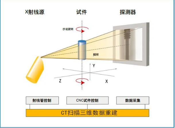 滁州工业CT无损检测